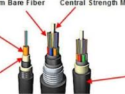 The Ultimate Guide to Çış Fiber Cable: Enhancing Network Connectivity in Any Environment
